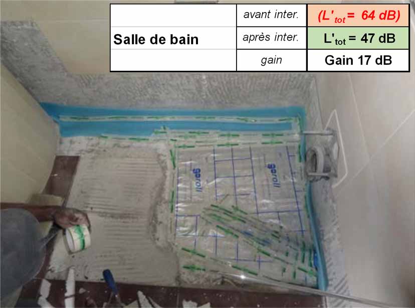 Remédiation acoustique (cas d'une salle de bain)